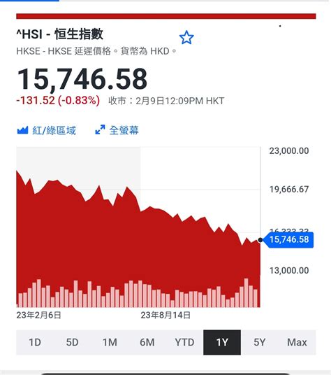 風水指數|中信里昂風水指數龍年恒指6個月升6個月跌｜屬土行業 